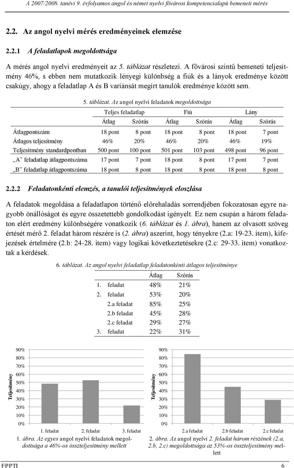 A fővárosi szintű bemeneti teljesítmény 46%, s ebben nem mutatkozik lényegi különbség a fiúk és a lányok eredménye között csakúgy, ahogy a feladatlap A és B variánsát megírt tanulók eredménye között