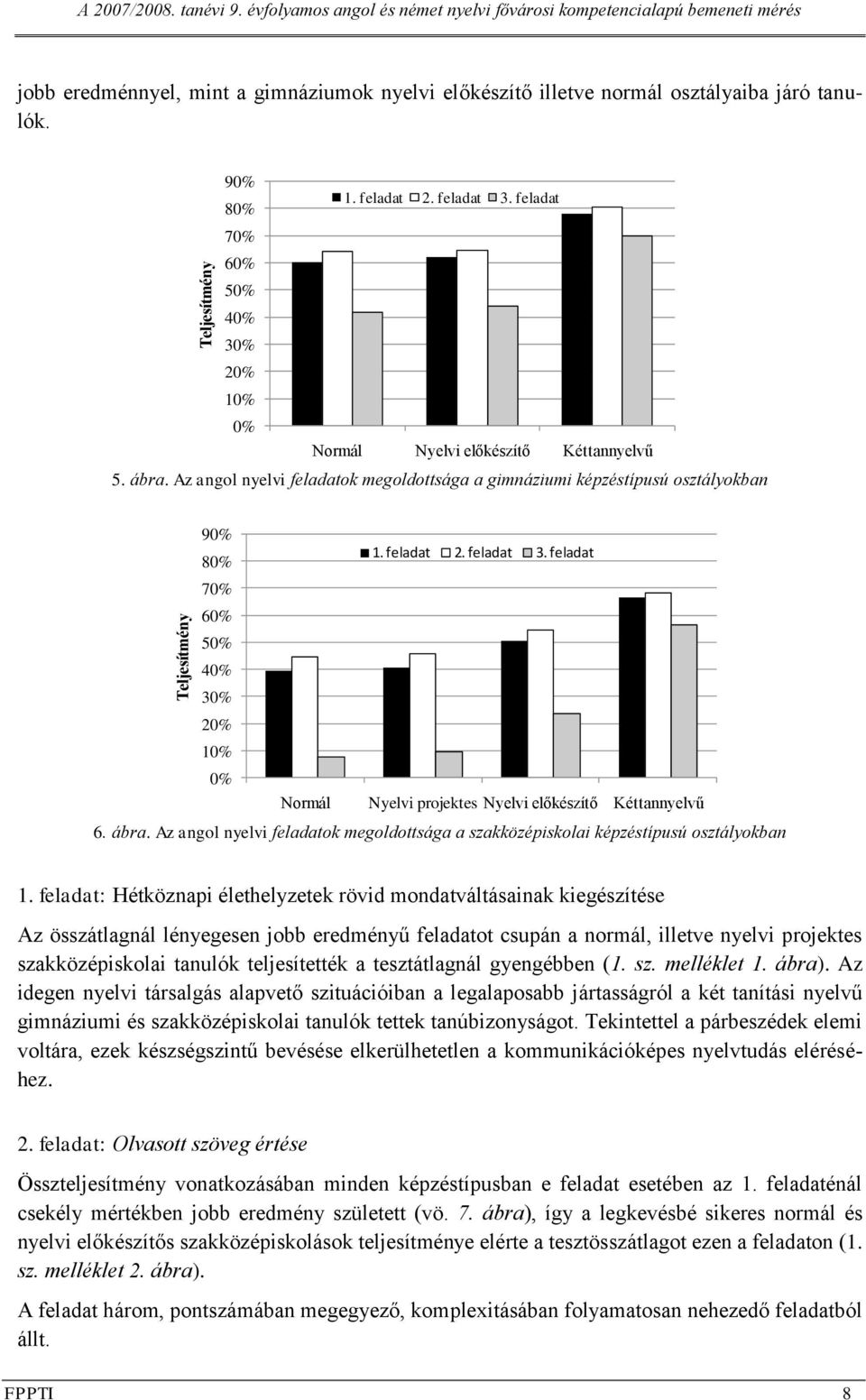 feladat 7 6 5 3 2 1 5. ábra. Az angol nyelvi feladatok megoldottsága a gimnáziumi képzéstípusú osztályokban 9 1. feladat 2. feladat 3. feladat 7 6 5 3 2 1 projektes 6. ábra. Az angol nyelvi feladatok megoldottsága a szakközépiskolai képzéstípusú osztályokban 1.