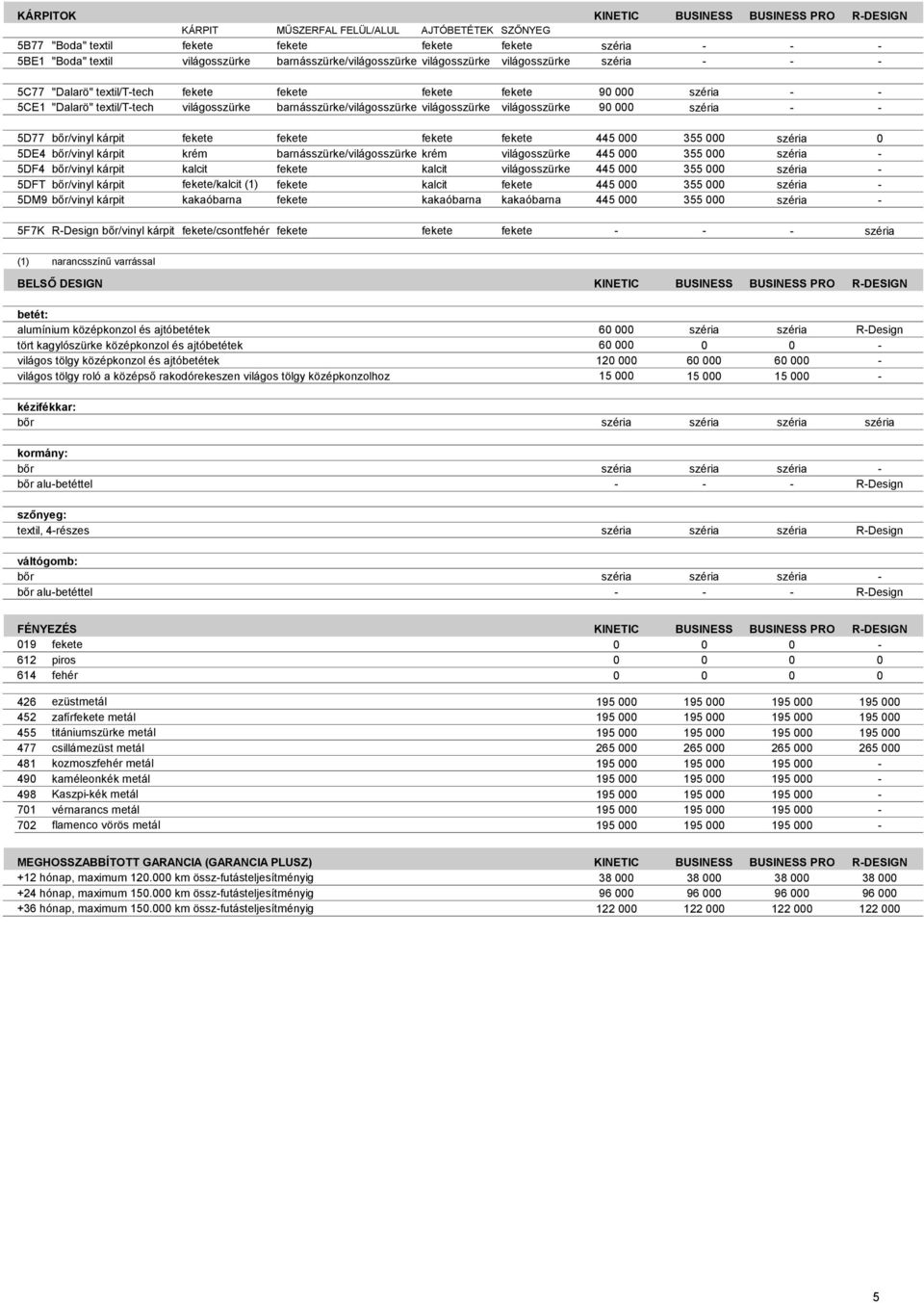 barnásszürke/világosszürke világosszürke világosszürke 90 000 széria - - 5D77 bőr/vinyl kárpit fekete fekete fekete fekete 445 000 355 000 széria 0 5DE4 bőr/vinyl kárpit krém