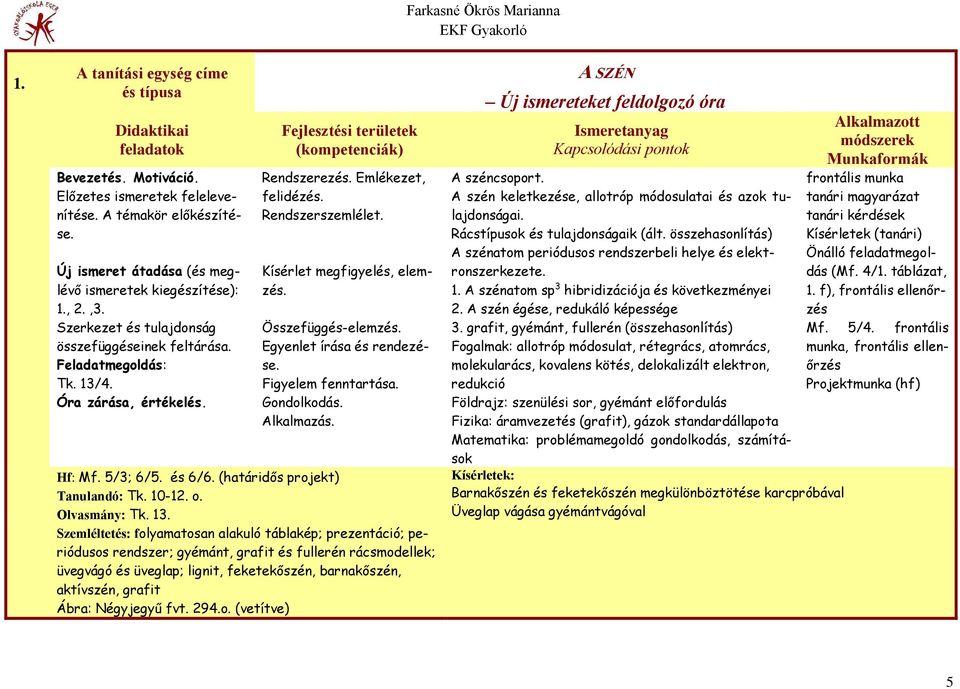 Összefüggés-elemzés. Egyenlet írása és rendezése. Figyelem fenntartása. Gondolkodás. Alkalmazás. Hf: Mf. 5/3; 6/5. és 6/6. (határidős projekt) Tanulandó: Tk. 10-12. o. Olvasmány: Tk. 13.