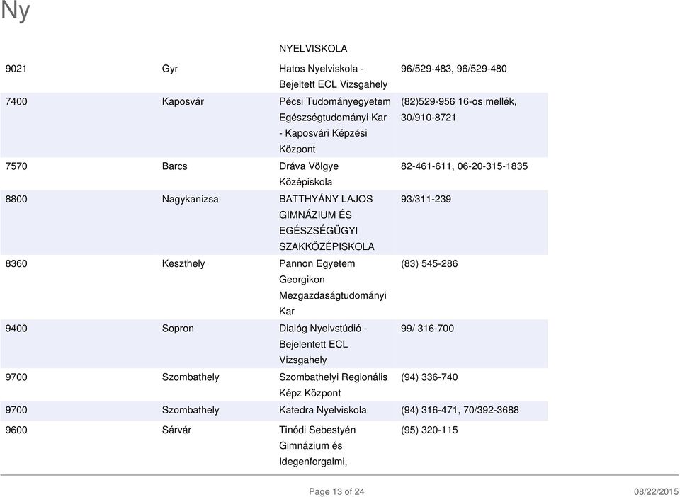 Keszthely Pannon Egyetem (83) 545-286 Georgikon Mezgazdaságtudományi Kar 9400 Sopron Dialóg Nyelvstúdió - 99/ 316-700 Bejelentett ECL Vizsgahely 9700 Szombathely Szombathelyi