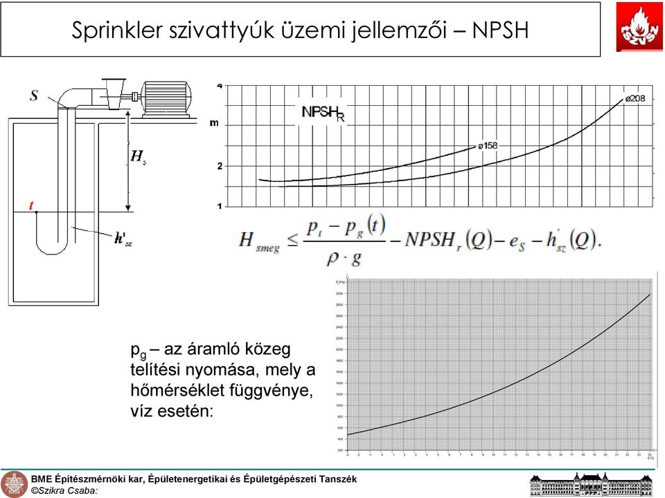 közeg telítési nyomása, mely a