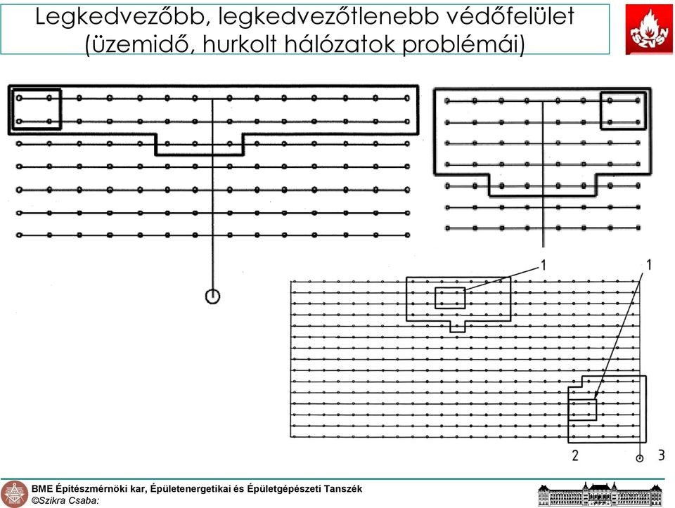 védőfelület