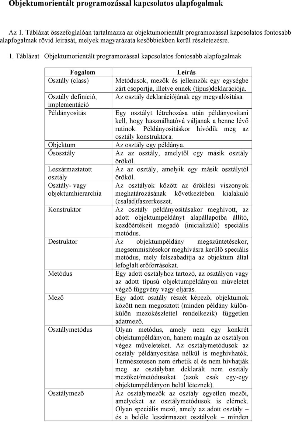 . Táblázat Objektumorientált programozással kapcsolatos fontosabb alapfogalmak Fogalom Osztály (class) Osztály definíció, implementáció Példányosítás Objektum Ősosztály Leszármaztatott osztály