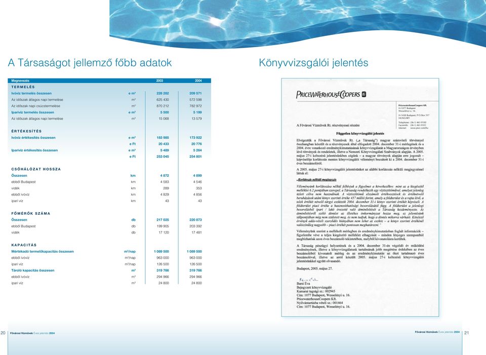 183 985 173 922 e Ft 2 433 2 776 Iparivíz értékesítés összesen e m 3 5 489 5 264 e Ft 253 45 254 81 C S Ô H Á L Ó Z A T H O S S Z A Összesen km 4 872 4 899 ebbôl Budapest km 4 583 4 546 vidék km 289