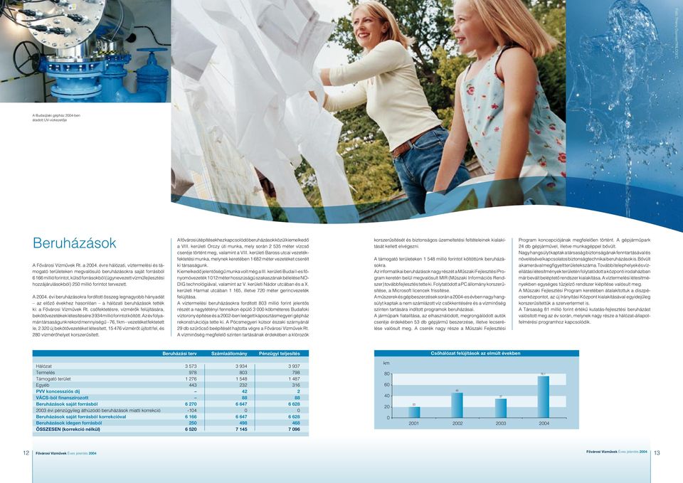 forintot tervezett. A 24. évi beruházásokra fordított összeg legnagyobb hányadát az elôzô évekhez hasonlóan a hálózati beruházások tették ki: a Fôvárosi Vízmûvek Rt.