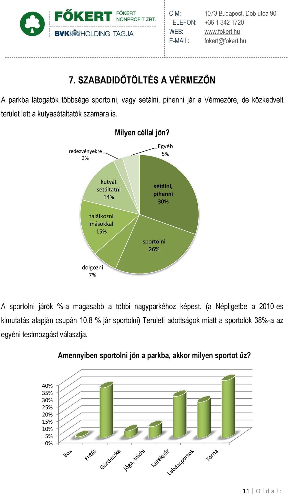 redezvényekre 3% Egyéb kutyát sétáltatni 14% találkozni másokkal 1 sétálni, pihenni sportolni 26% dolgozni 7% A sportolni járók %-a magasabb a többi