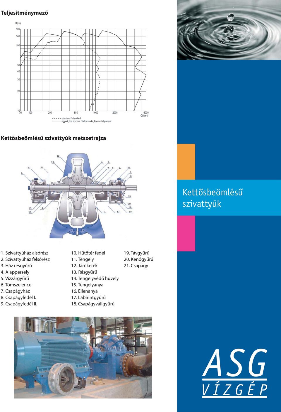 Ház résgyűrű 12. Járókerék 21. Csapágy 4. Alappersely 13. Résgyűrű 5. Vízzárgyűrű 14. Tengelyvédő hüvely 6.