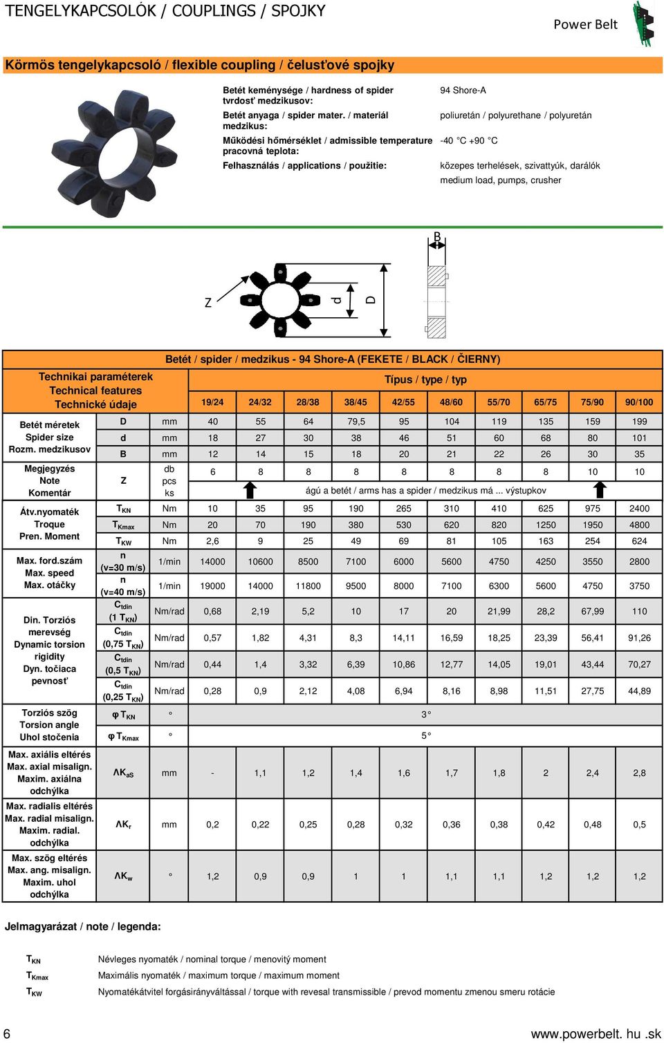 Momet Max. ford.szám Max. speed Max. otáčky Di. Torziós merevség Dyamic torsio rigidity Dy. točiaca pevosť Torziós szög Torsio agle Uhol stočeia Max. axiális eltérés Max. axial misalig. Maxim.