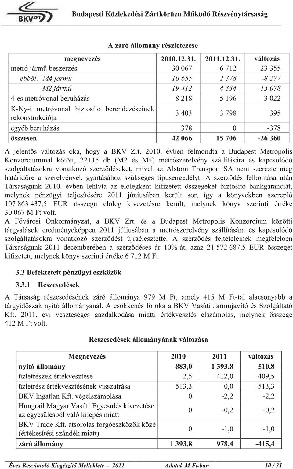 változás metró járm beszerzés 30 067 6 712-23 355 ebb l: M4 járm 10 655 2 378-8 277 M2 járm 19 412 4 334-15 078 4-es metróvonal beruházás 8 218 5 196-3 022 K-Ny-i metróvonal biztosító berendezéseinek