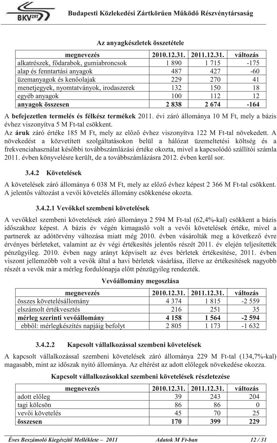 változás alkatrészek, f darabok, gumiabroncsok 1 890 1 715-175 alap és fenntartási anyagok 487 427-60 üzemanyagok és ken olajak 229 270 41 menetjegyek, nyomtatványok, irodaszerek 132 150 18 egyéb