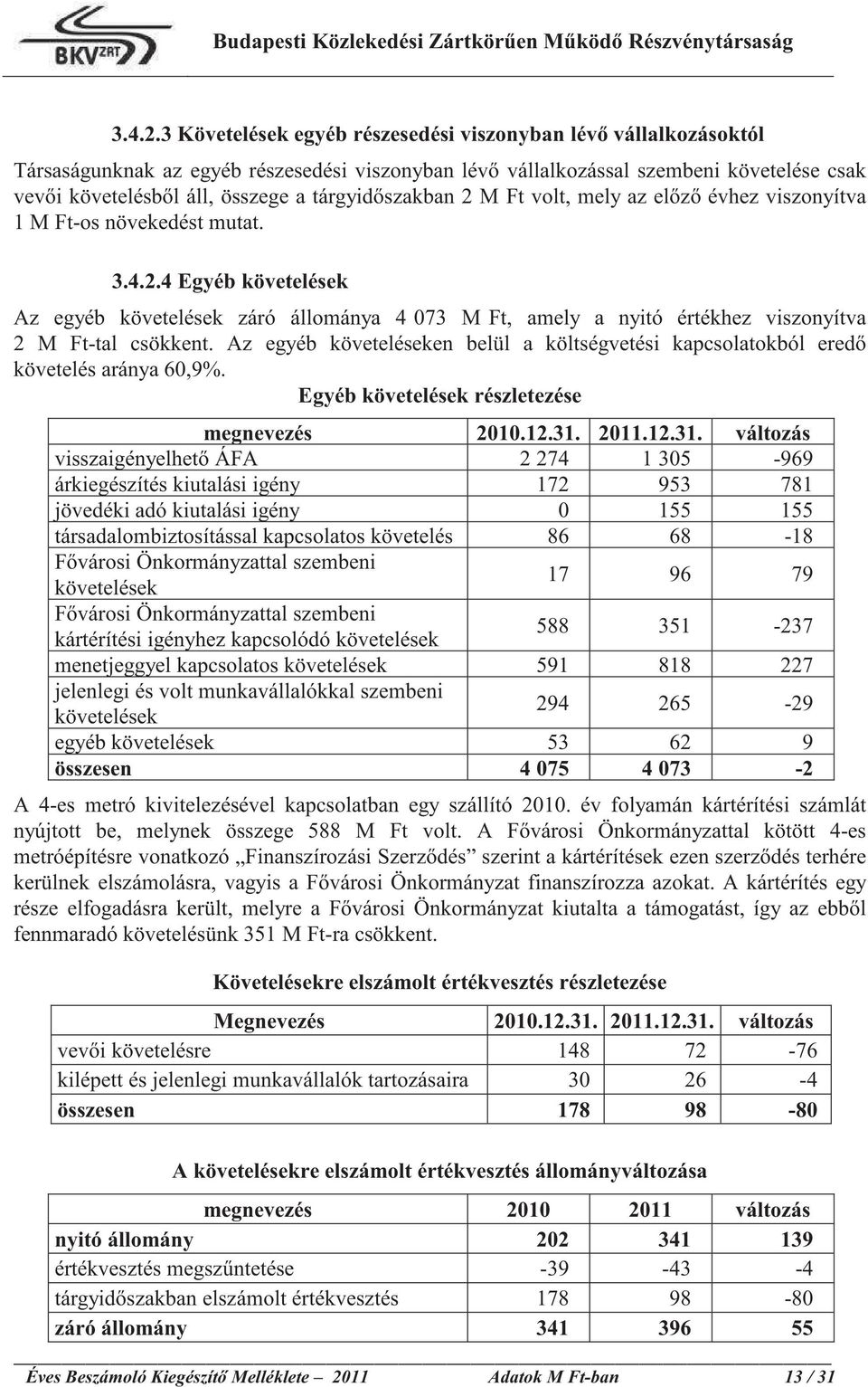 szakban 2 M Ft volt, mely az el z évhez viszonyítva 1 M Ft-os növekedést mutat.