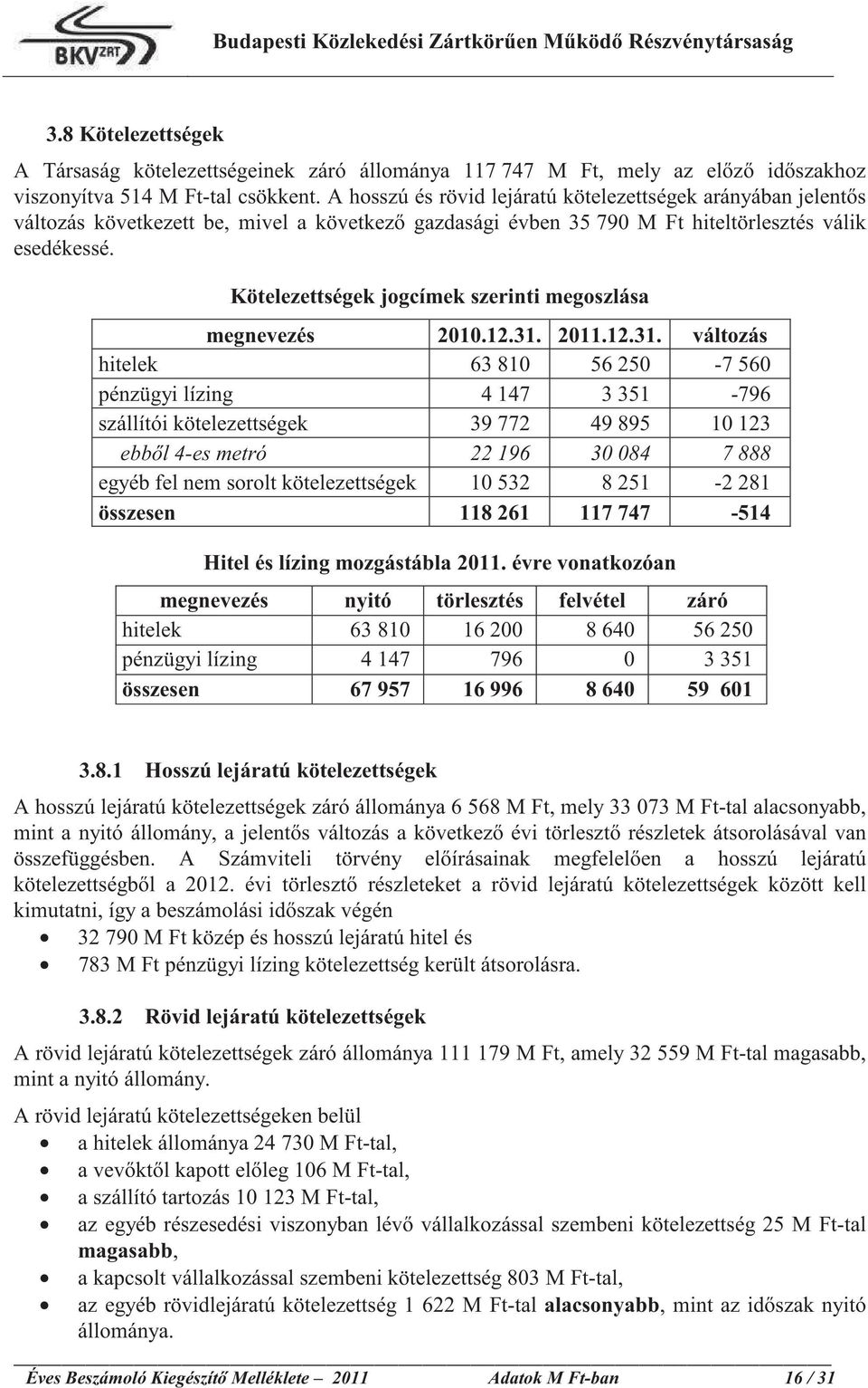 Kötelezettségek jogcímek szerinti megoszlása megnevezés 2010.12.31.