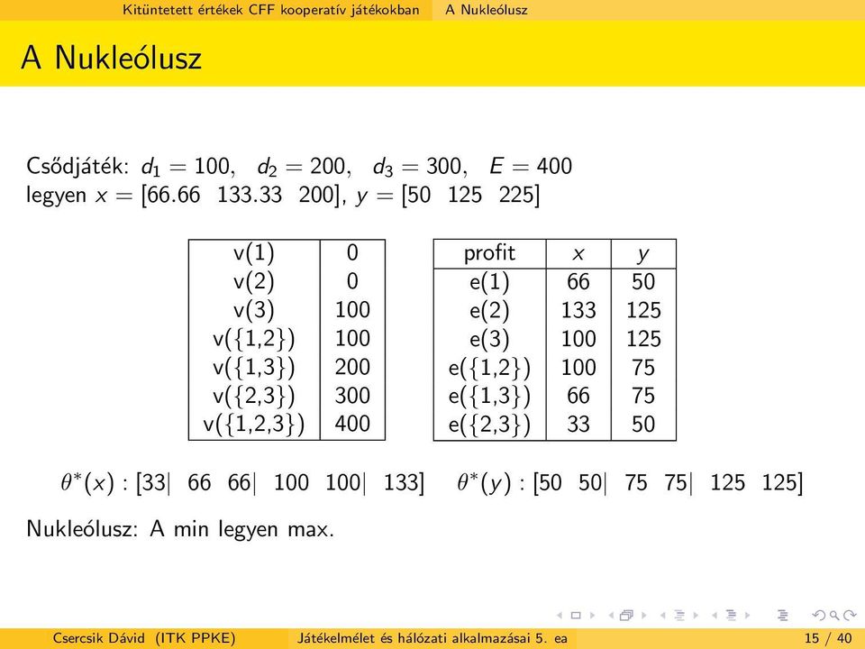 33 200], y = [50 125 225] v(1) 0 v(2) 0 v(3) 100 v({1,2}) 100 v({1,3}) 200 v({2,3}) 300 v({1,2,3}) 400 profit x y e(1) 66 50