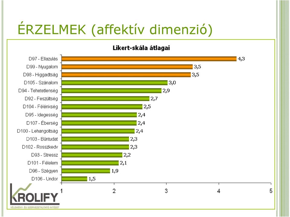 dimenzió)