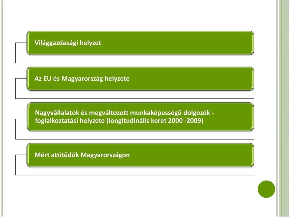 munkaképességű dolgozók foglalkoztatási helyzete