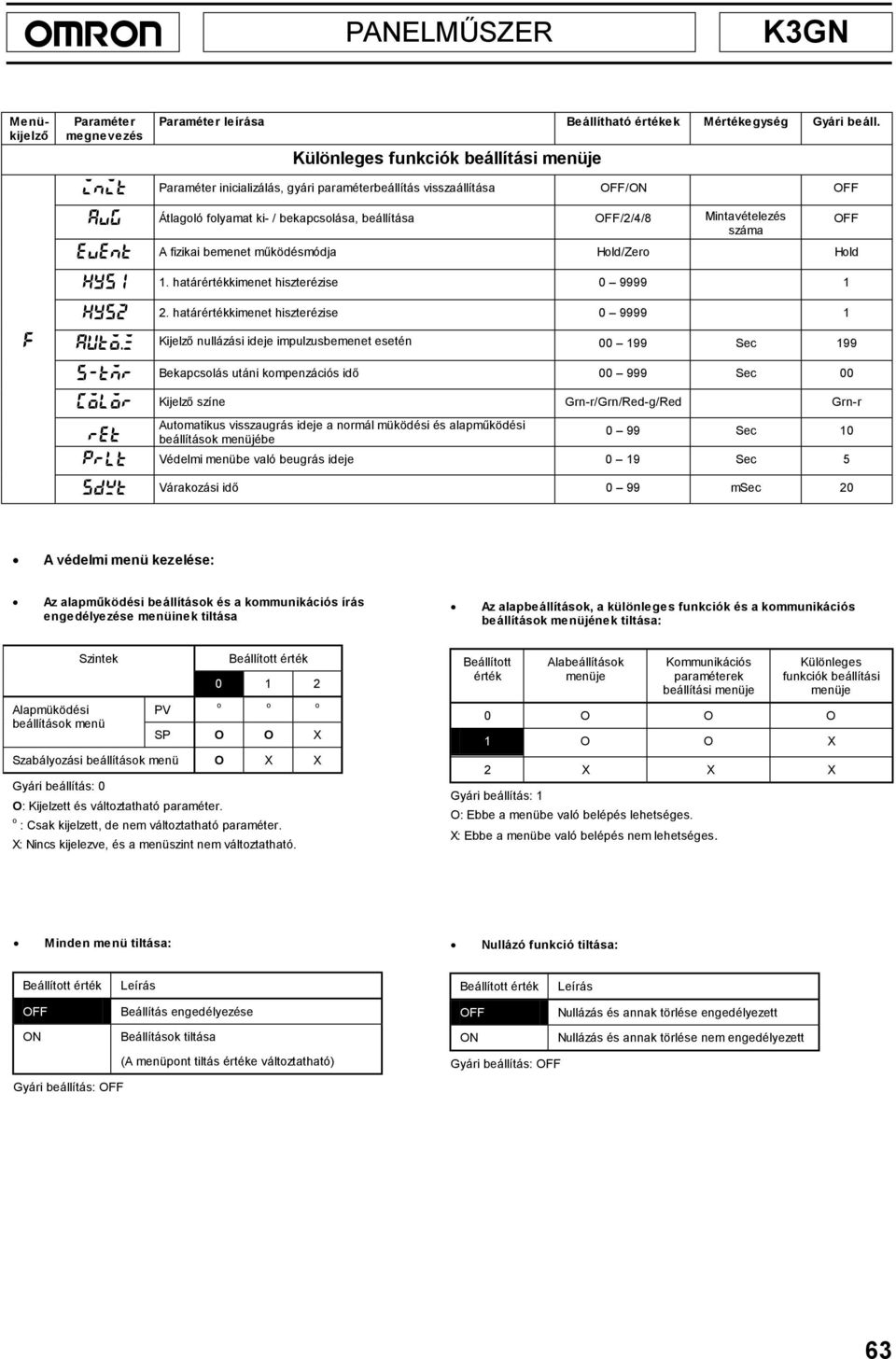 OFF száma event A fizikai bemenet működésmódja Hold/Zero Hold hys1 1. határértékkimenet hiszterézise 0 9999 1 f hys2 2. határértékkimenet hiszterézise 0 9999 1 auto.