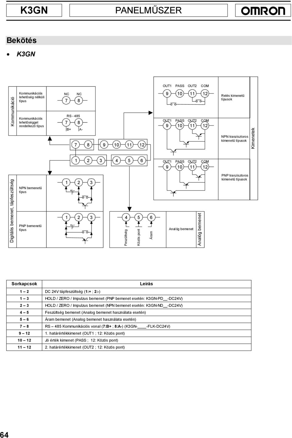 3 4 5 6 Feszültség Közös pont Áram Analóg bemenet Analóg bemenet PNP tranzisztoros kimenetű típusok Sorkapcsok Leírás 1 2 DC 24V tápfeszültség (1:+ ; 2:-) 1 3 HOLD / ZERO / Impulzus bemenet (PNP