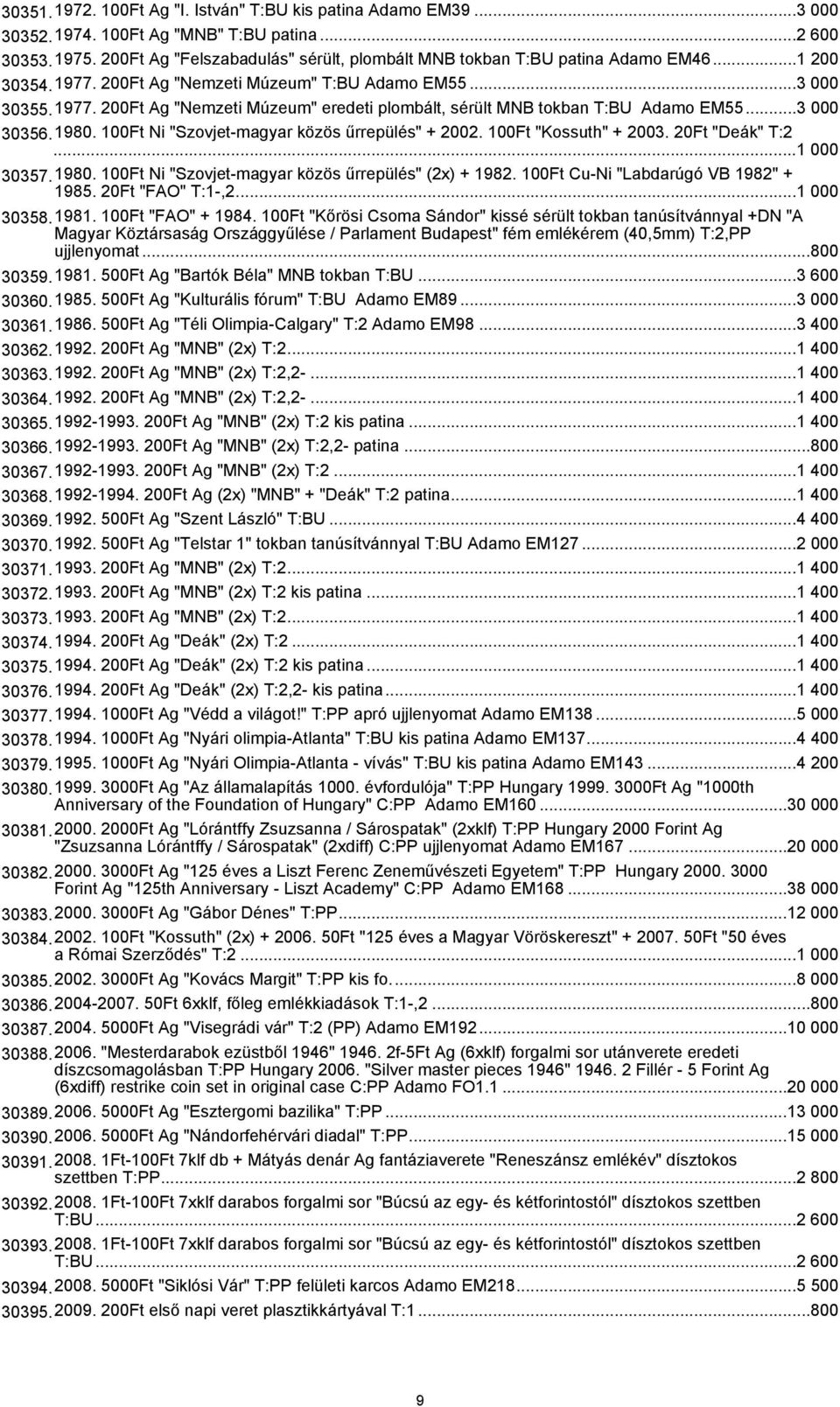 ..3 000 30356.1980. 100Ft Ni "Szovjet-magyar közös űrrepülés" + 2002. 100Ft "Kossuth" + 2003. 20Ft "Deák" T:2...1 000 30357.1980. 100Ft Ni "Szovjet-magyar közös űrrepülés" (2x) + 1982.