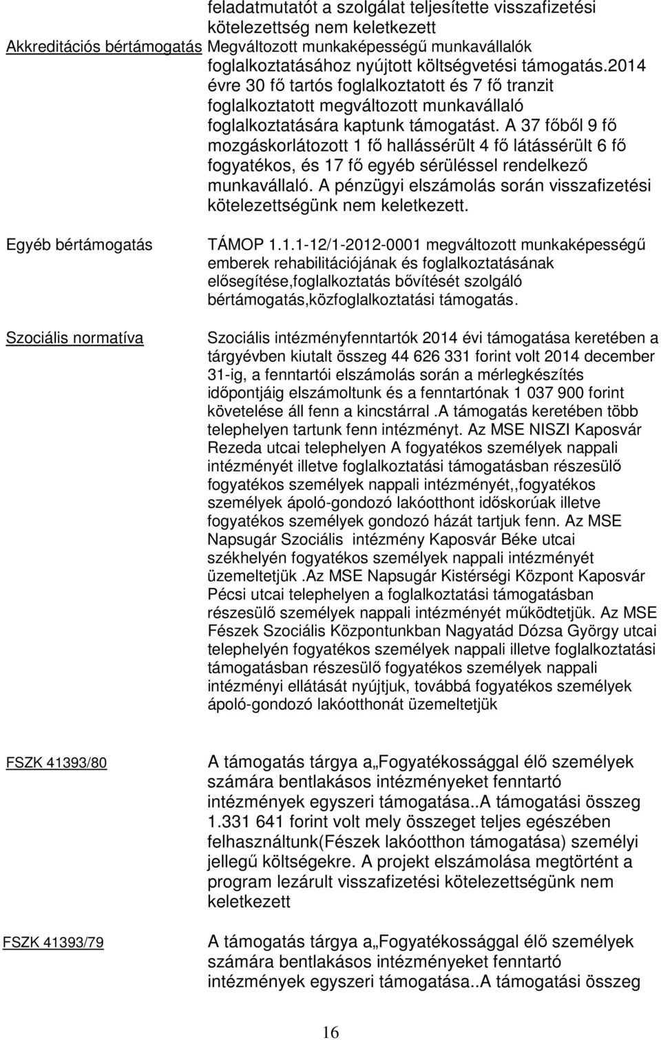 A 37 főből 9 fő mozgáskorlátozott 1 fő hallássérült 4 fő látássérült 6 fő fogyatékos, és 17 fő egyéb sérüléssel rendelkező munkavállaló.