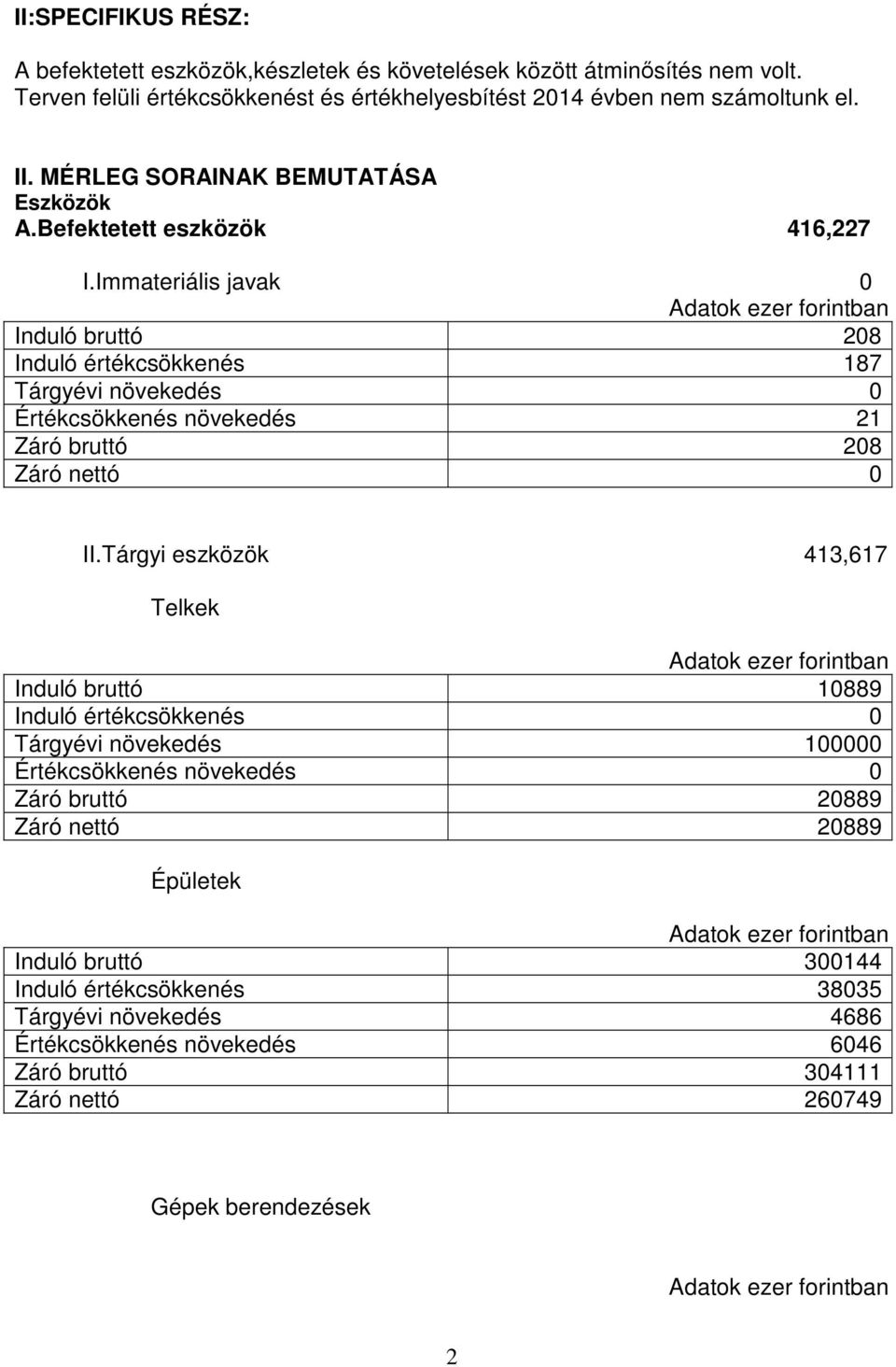 Immateriális javak 0 Induló bruttó 208 Induló értékcsökkenés 187 Tárgyévi növekedés 0 Értékcsökkenés növekedés 21 Záró bruttó 208 Záró nettó 0 II.