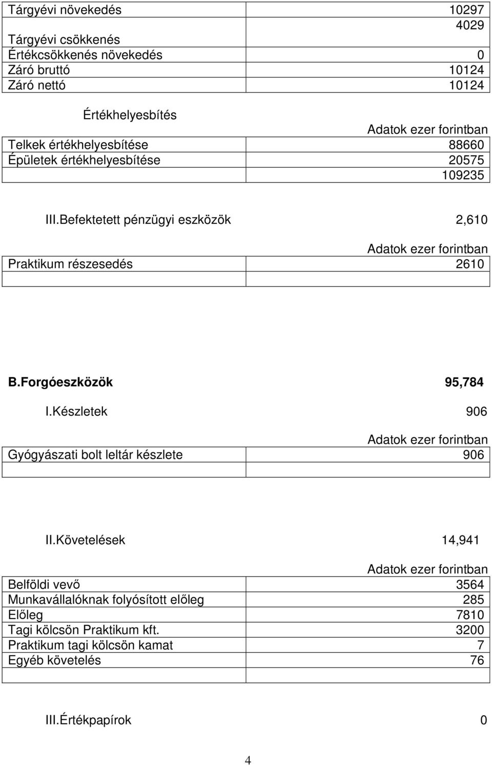 Forgóeszközök 95,784 I.Készletek 906 Gyógyászati bolt leltár készlete 906 II.