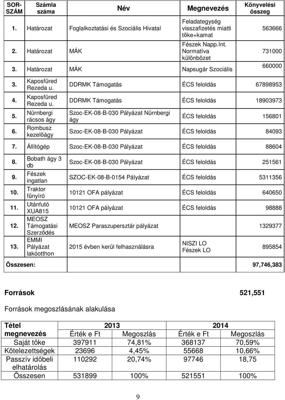 Kaposfüred Rezeda u.