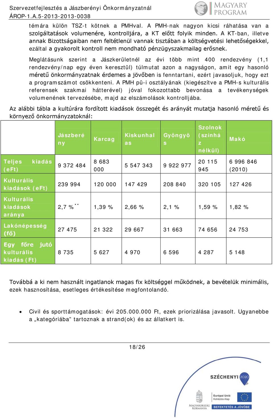 Meglátásunk szerint a Jászkerületnél az évi több mint 400 rendezvény (1,1 rendezvény/nap egy éven keresztül) túlmutat azon a nagyságon, amit egy hasonló méretű önkormányzatnak érdemes a jövőben is