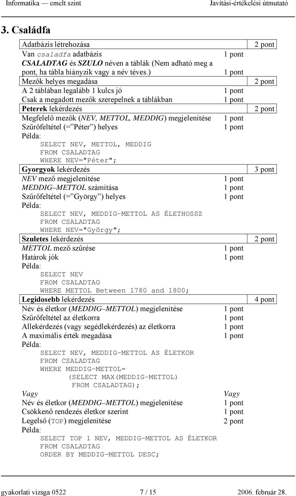 helyes SELECT NEV, METTOL, MEDDIG WHERE NEV="Péter"; Gyorgyok lekérdezés NEV mező megjelenítése MEDDIG METTOL számítása Szűrőfeltétel (= György ) helyes SELECT NEV, MEDDIG-METTOL AS ÉLETHOSSZ WHERE