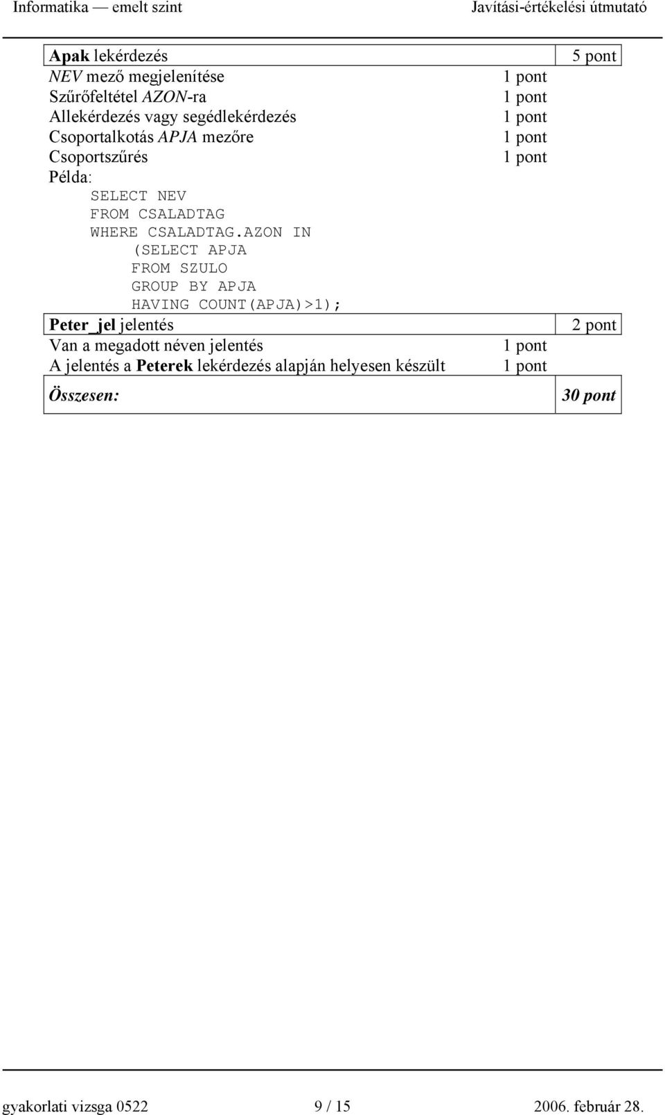 AZON IN (SELECT APJA FROM SZULO GROUP BY APJA HAVING COUNT(APJA)>1); Peter_jel jelentés Van a