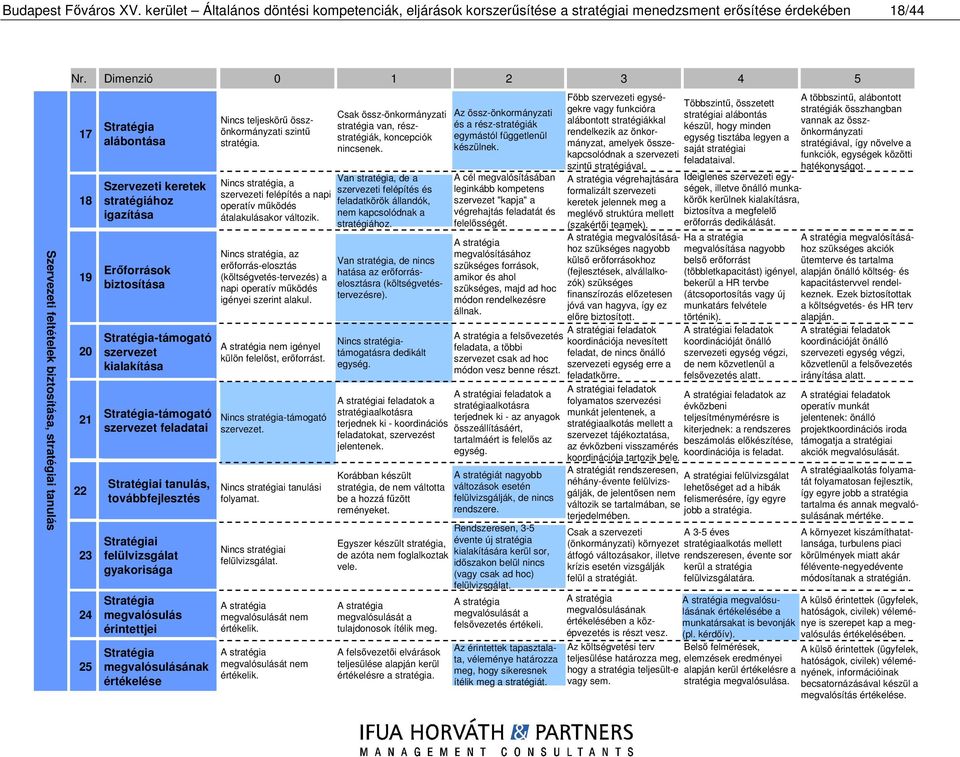 Stratégia-támogató szervezet kialakítása Stratégia-támogató szervezet feladatai Stratégiai tanulás, továbbfejlesztés Stratégiai felülvizsgálat gyakorisága Stratégia megvalósulás érintettjei Stratégia