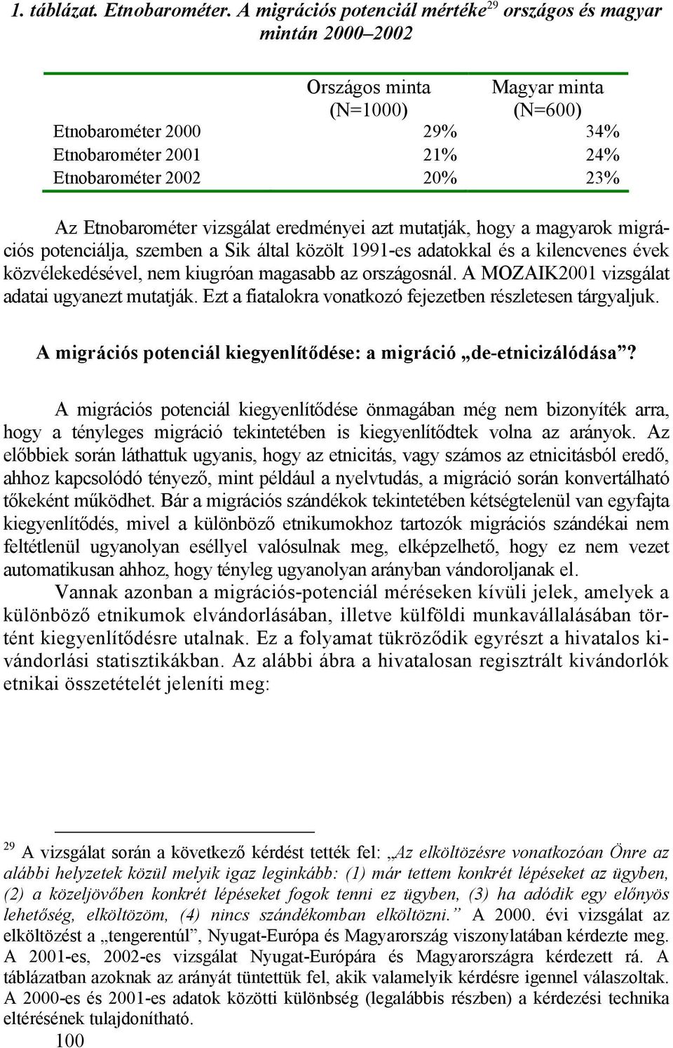 Etnobarométer vizsgálat eredményei azt mutatják, hogy a magyarok migrációs potenciálja, szemben a Sik által közölt 1991-es adatokkal és a kilencvenes évek közvélekedésével, nem kiugróan magasabb az