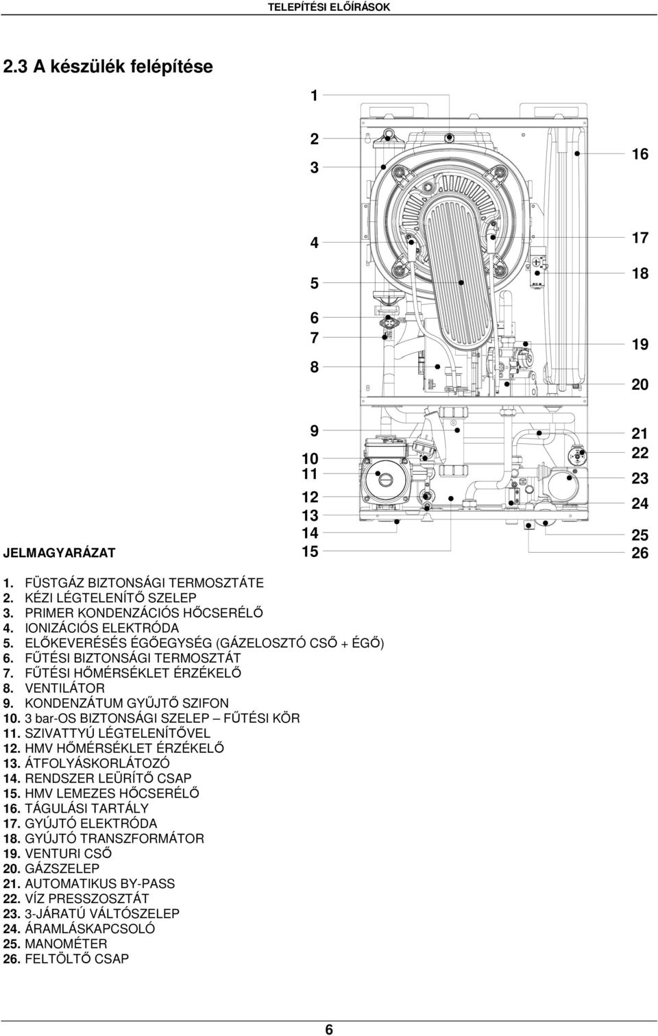 KONDENZÁTUM GYŰJTŐ SZIFON 10. 3 bar-os BIZTONSÁGI SZELEP FŰTÉSI KÖR 11. SZIVATTYÚ LÉGTELENÍTŐVEL 12. HMV HŐMÉRSÉKLET ÉRZÉKELŐ 13. ÁTFOLYÁSKORLÁTOZÓ 14. RENDSZER LEÜRÍTŐ CSAP 15.
