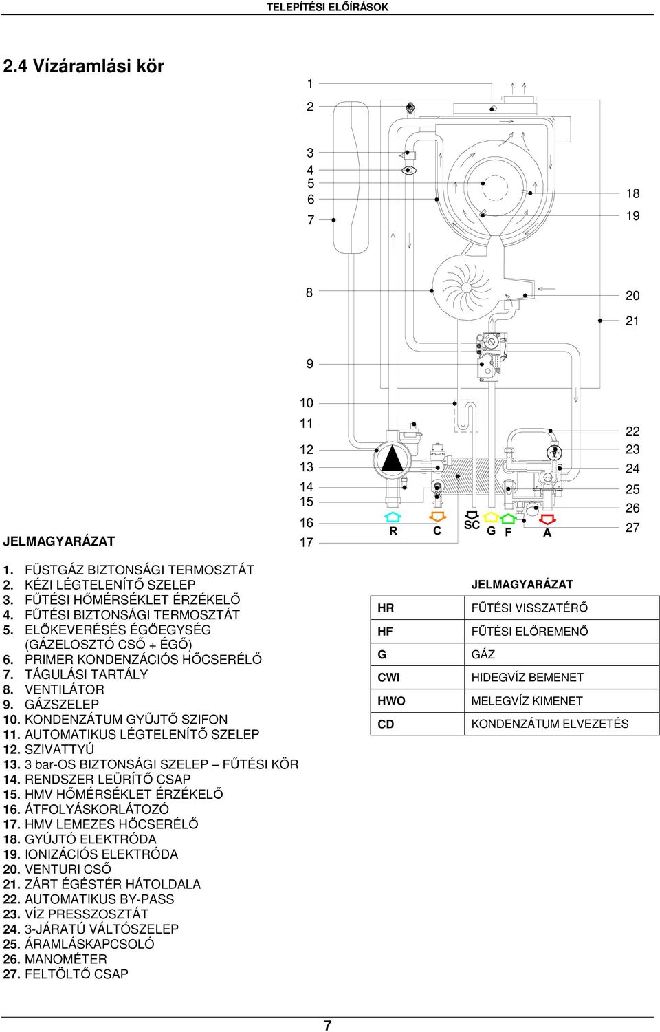 AUTOMATIKUS LÉGTELENÍTŐ SZELEP 12. SZIVATTYÚ 13. 3 bar-os BIZTONSÁGI SZELEP FŰTÉSI KÖR 14. RENDSZER LEÜRÍTŐ CSAP 15. HMV HŐMÉRSÉKLET ÉRZÉKELŐ 16. ÁTFOLYÁSKORLÁTOZÓ 17. HMV LEMEZES HŐCSERÉLŐ 18.