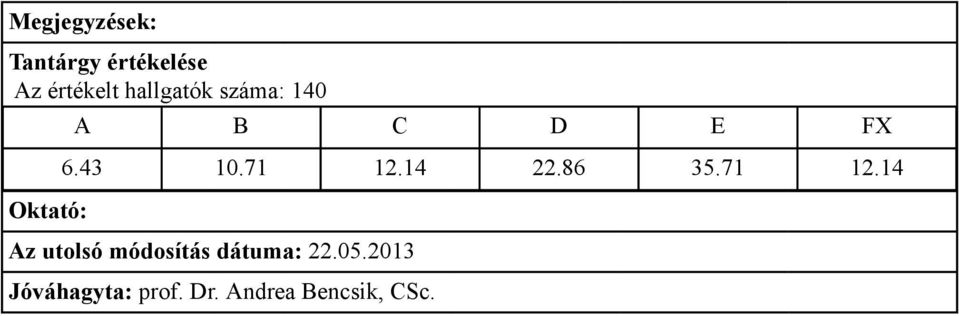 E FX 6.43 10.71 12.