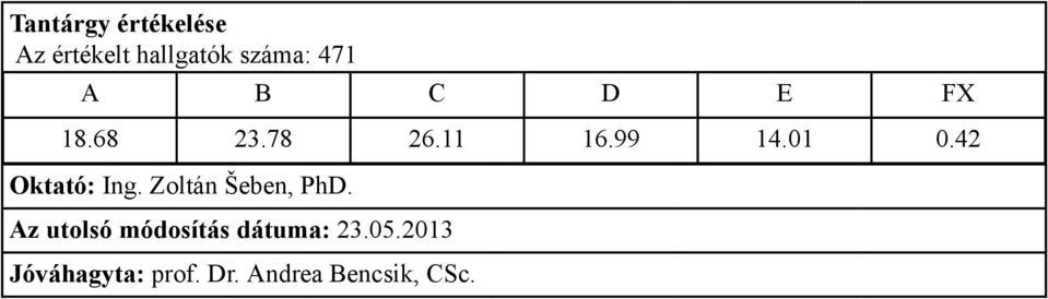 11 16.99 14.01 0.42 Oktató: Ing.