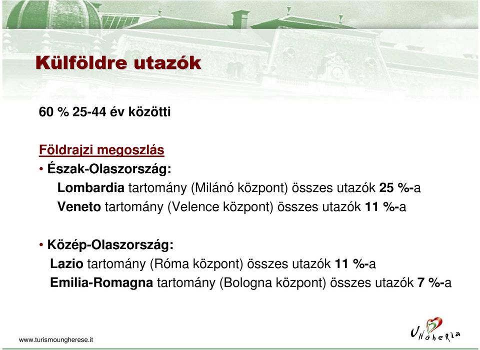 (Velence központ) összes utazók 11 %-a Közép-Olaszország: Lazio tartomány (Róma