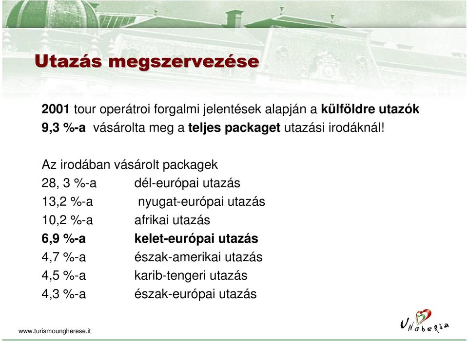 Az irodában vásárolt packagek 28, 3 %-a dél-európai utazás 13,2 %-a nyugat-európai utazás 10,2