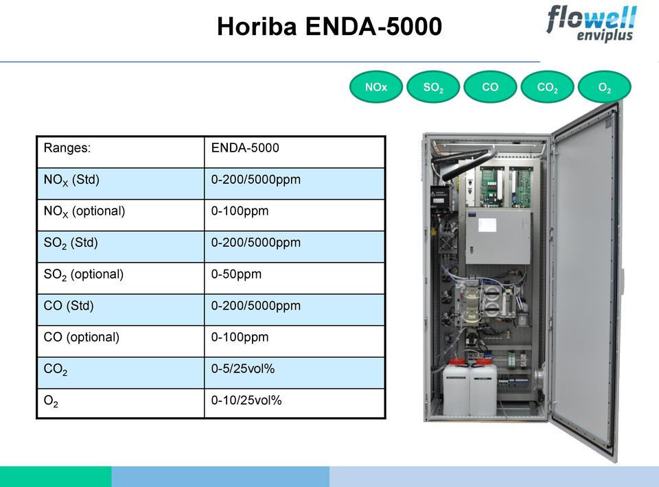 (optional) CO 2 O 2 ENDA-5000 0-200/5000ppm 0-100ppm