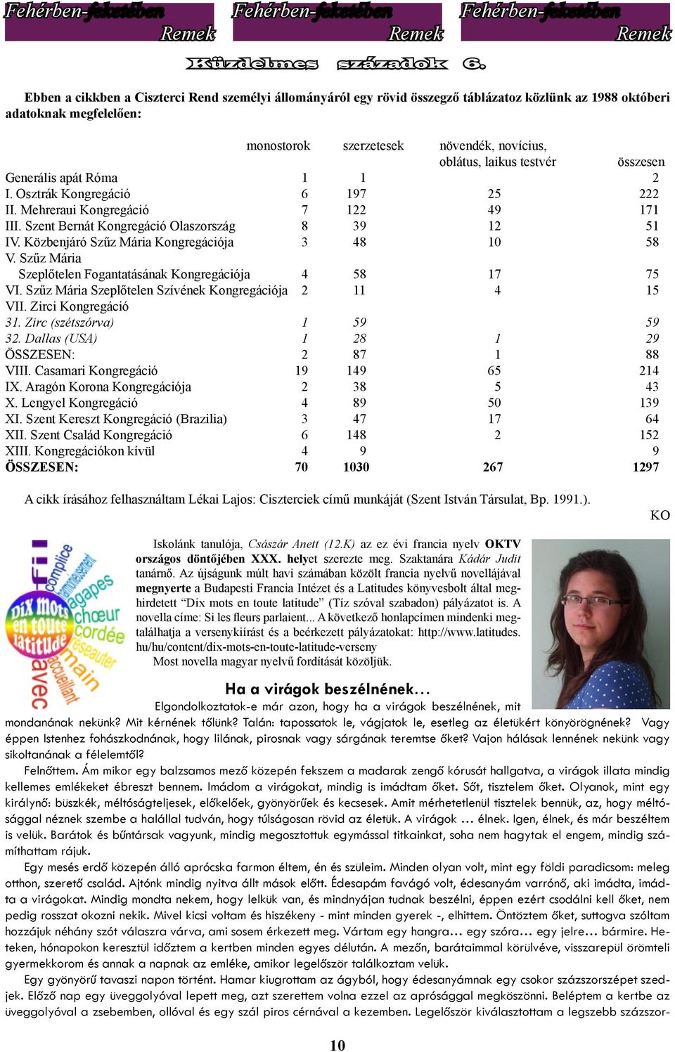 novícius, oblátus, laikus testvér összesen Generális apát Róma 1 1 2 I. Osztrák Kongregáció 6 197 25 222 II. Mehreraui Kongregáció 7 122 49 171 III. Szent Bernát Kongregáció Olaszország 8 39 12 51 IV.