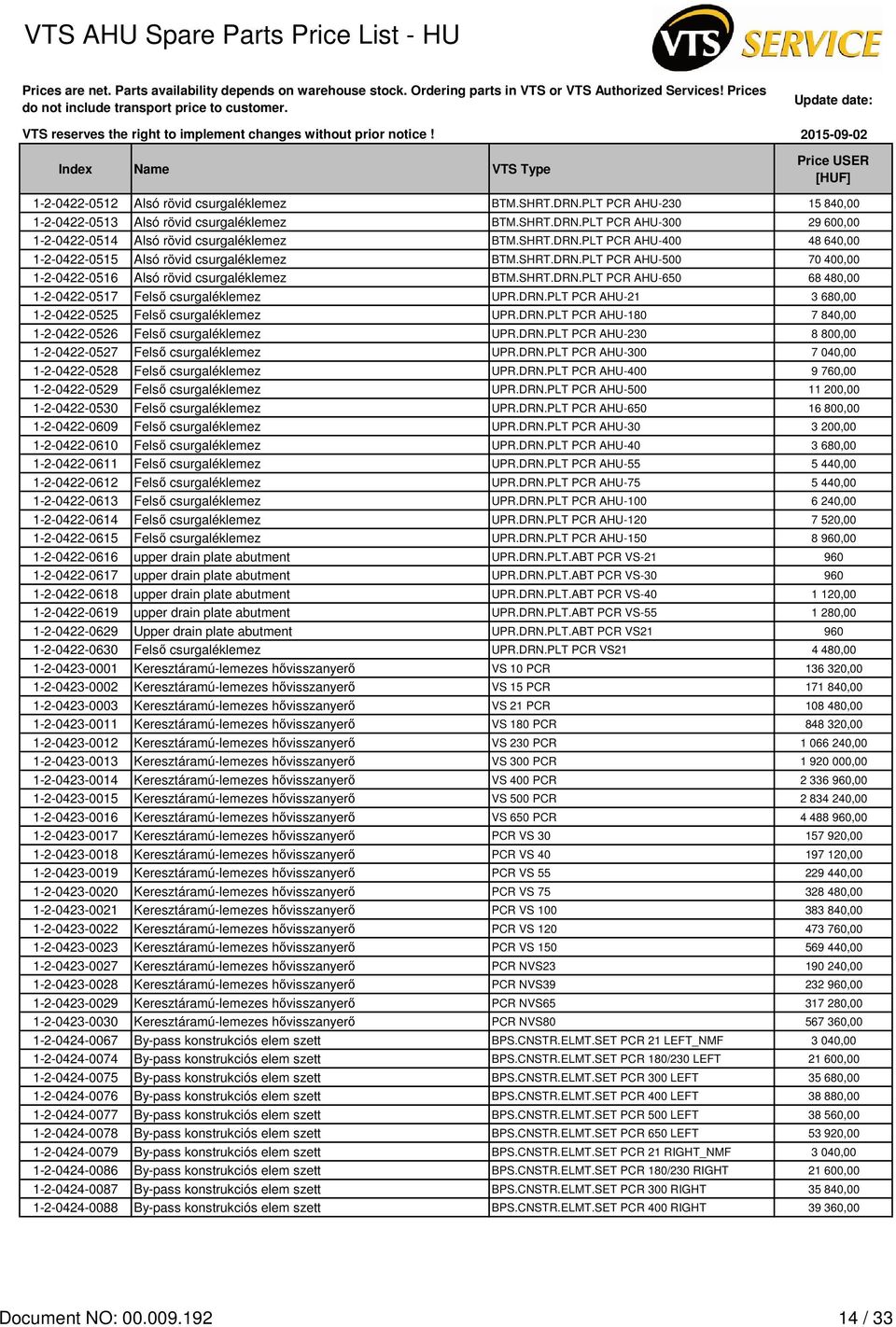 DRN.PLT PCR AHU-21 3 680,00 1-2-0422-0525 Felső csurgaléklemez UPR.DRN.PLT PCR AHU-180 7 840,00 1-2-0422-0526 Felső csurgaléklemez UPR.DRN.PLT PCR AHU-230 8 800,00 1-2-0422-0527 Felső csurgaléklemez UPR.