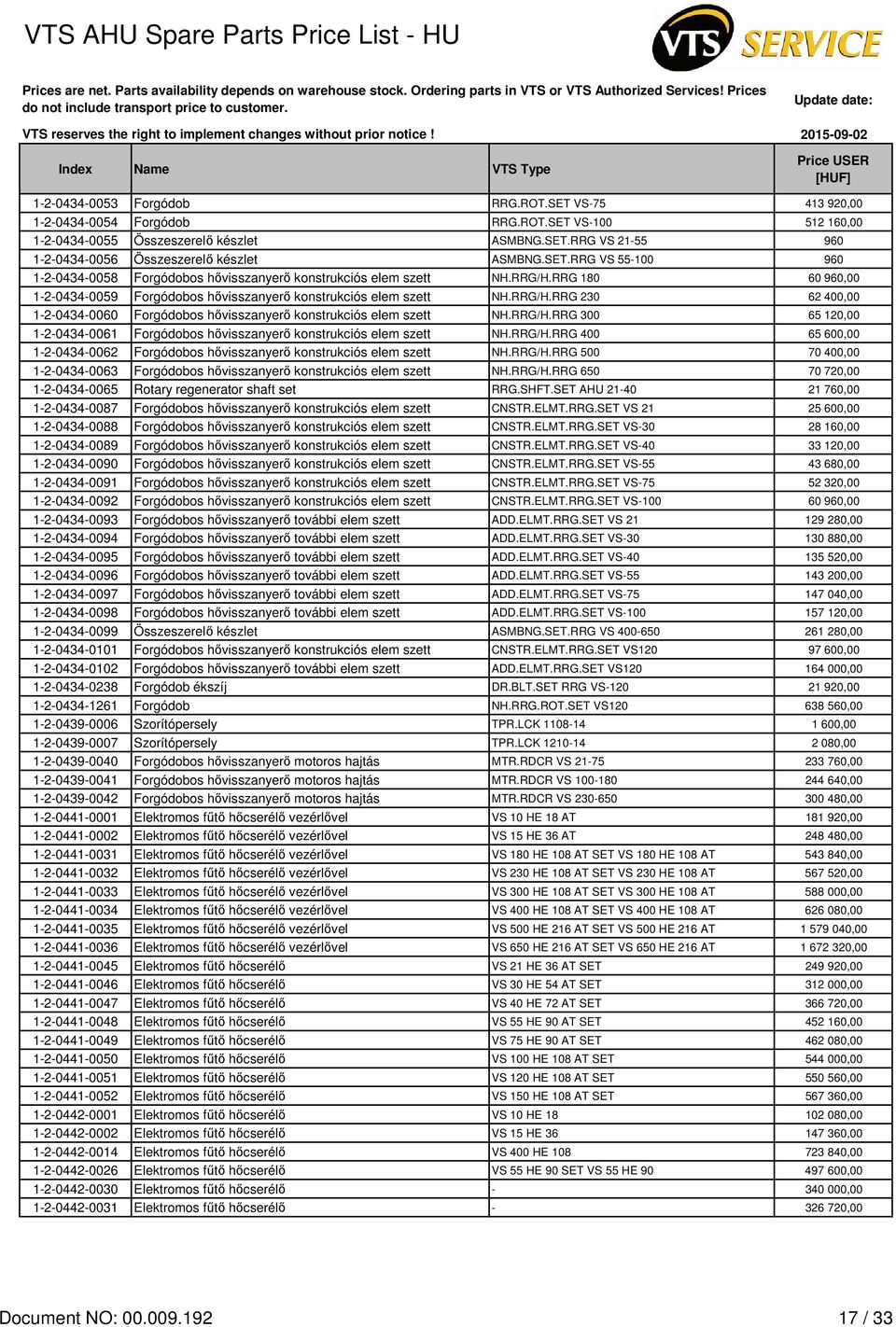 RRG/H.RRG 300 65 120,00 1-2-0434-0061 Forgódobos hővisszanyerő konstrukciós elem szett NH.RRG/H.RRG 400 65 600,00 1-2-0434-0062 Forgódobos hővisszanyerő konstrukciós elem szett NH.RRG/H.RRG 500 70 400,00 1-2-0434-0063 Forgódobos hővisszanyerő konstrukciós elem szett NH.