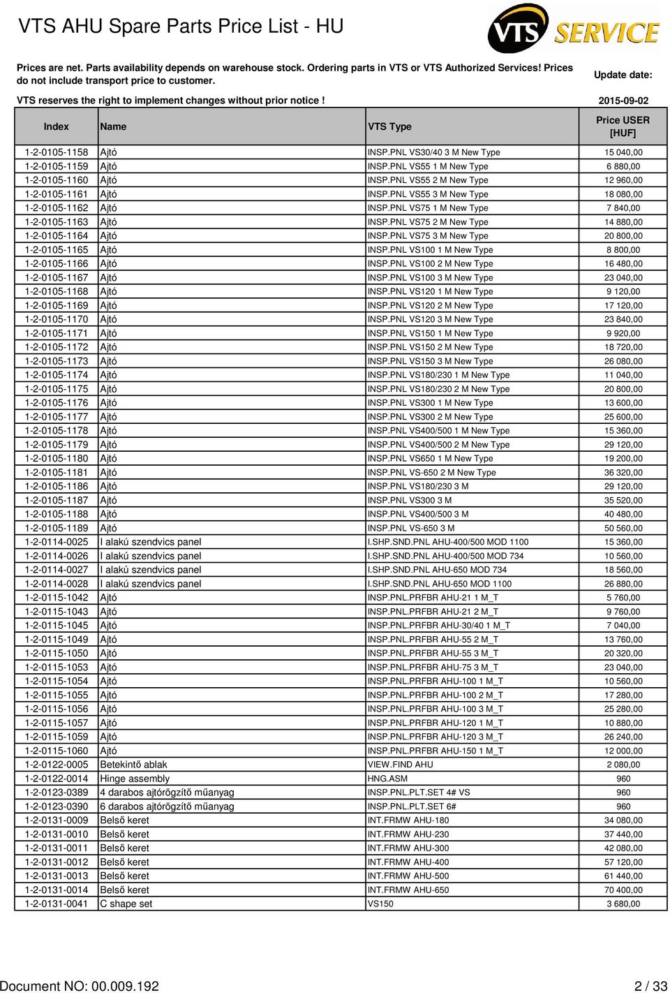 PNL VS75 3 M New Type 20 800,00 1-2-0105-1165 Ajtó INSP.PNL VS100 1 M New Type 8 800,00 1-2-0105-1166 Ajtó INSP.PNL VS100 2 M New Type 16 480,00 1-2-0105-1167 Ajtó INSP.