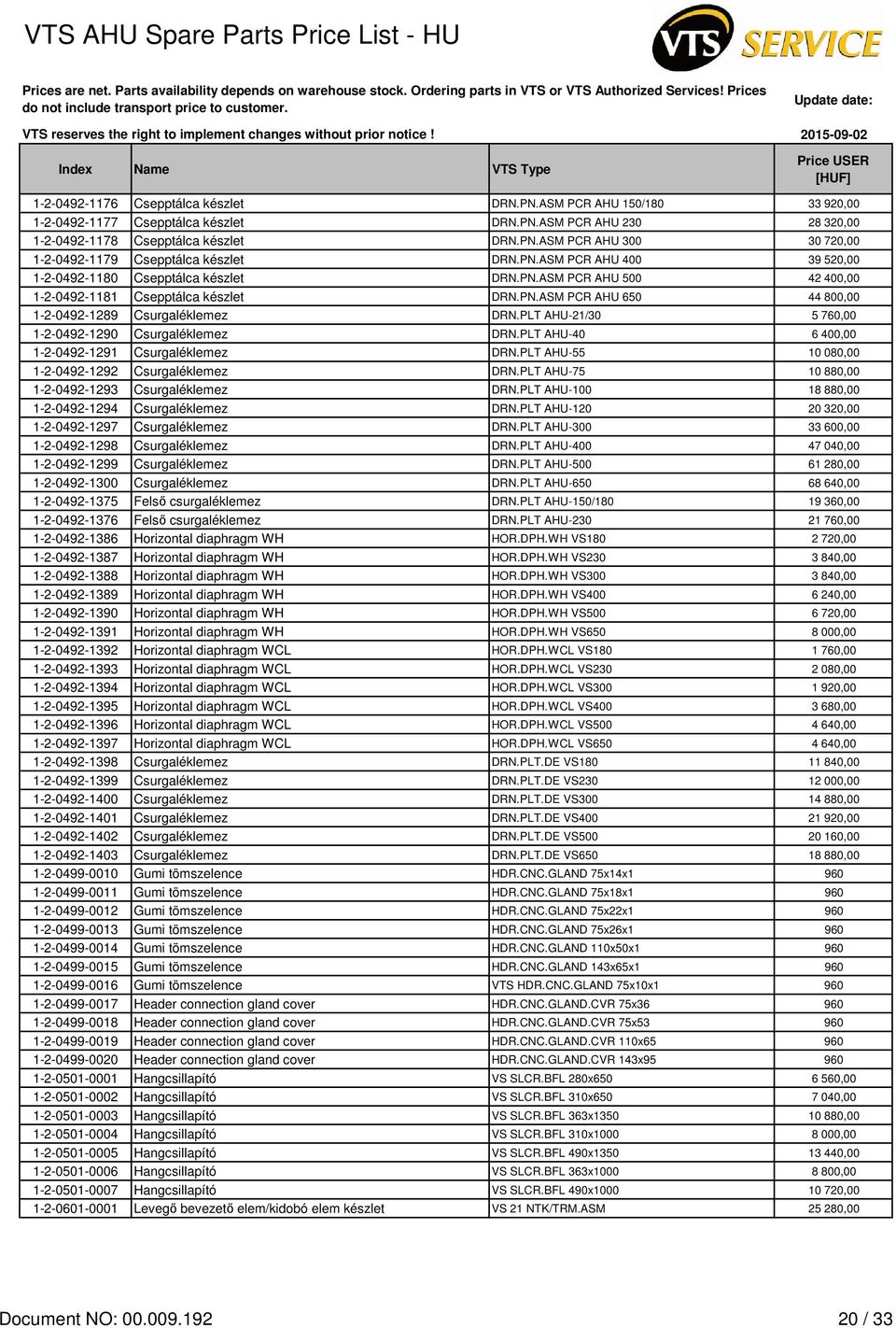 PLT AHU-21/30 5 760,00 1-2-0492-1290 Csurgaléklemez DRN.PLT AHU-40 6 400,00 1-2-0492-1291 Csurgaléklemez DRN.PLT AHU-55 10 080,00 1-2-0492-1292 Csurgaléklemez DRN.