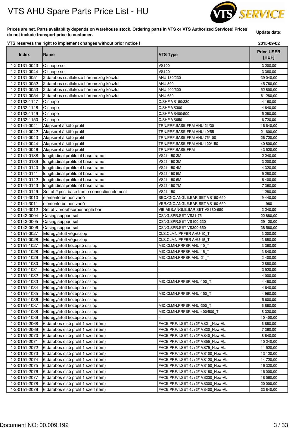 shape C.SHP VS180/230 4 160,00 1-2-0132-1148 C shape C.SHP VS300 4 640,00 1-2-0132-1149 C shape C.SHP VS400/500 5 280,00 1-2-0132-1150 C shape C.