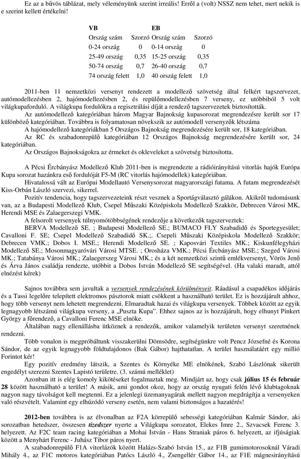 nemzetközi versenyt rendezett a modellező szövetség által felkért tagszervezet, autómodellezésben 2, hajómodellezésben 2, és repülőmodellezésben 7 verseny, ez utóbbiból 5 volt világkupaforduló.