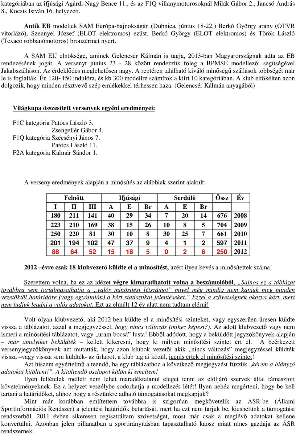 ) Berkó György arany (OTVR vitorlázó), Szennyei József (ELOT elektromos) ezüst, Berkó György (ELOT elektromos) és Török László (Texaco robbanómotoros) bronzérmet nyert.