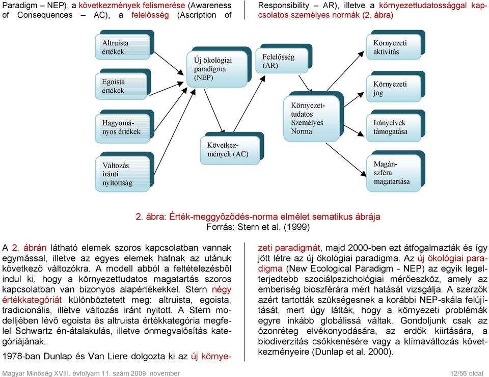 Változás iránti nyitottság Következmények (AC) Magánszféra magatartása 2. ábra: Érték-meggyőződés-norma elmélet sematikus ábrája Forrás: Stern et al. (1999) A 2.