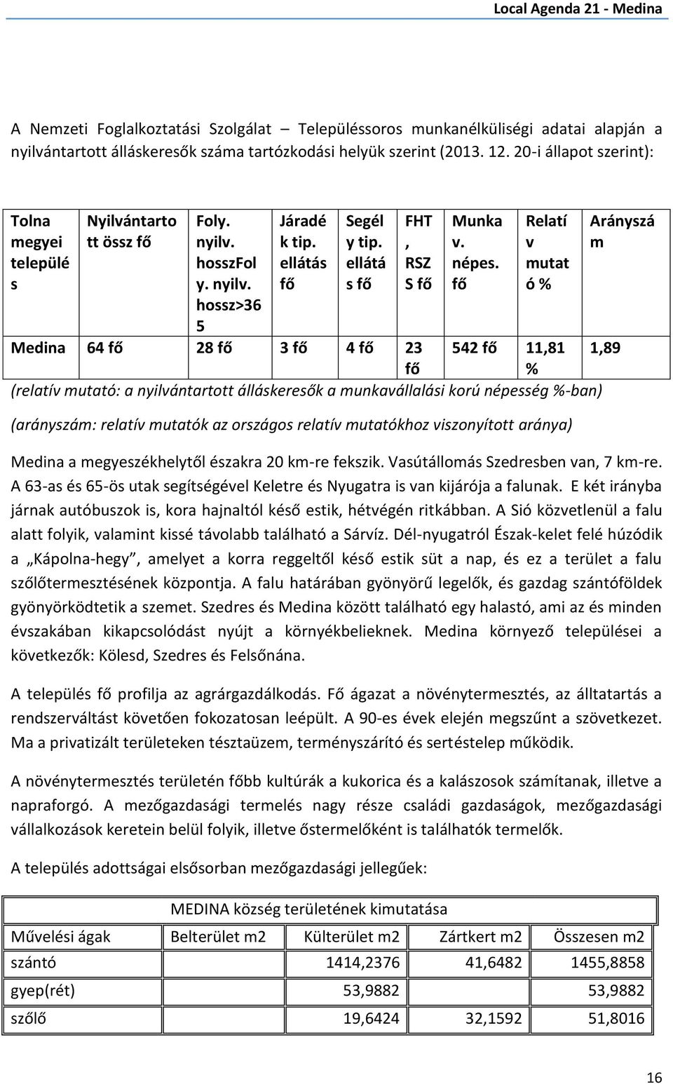 fő Relatí v mutat ó % Arányszá m Medina 64 fő 28 fő 3 fő 4 fő 23 542 fő 11,81 1,89 fő % (relatív mutató: a nyilvántartott álláskeresők a munkavállalási korú népesség %-ban) (arányszám: relatív