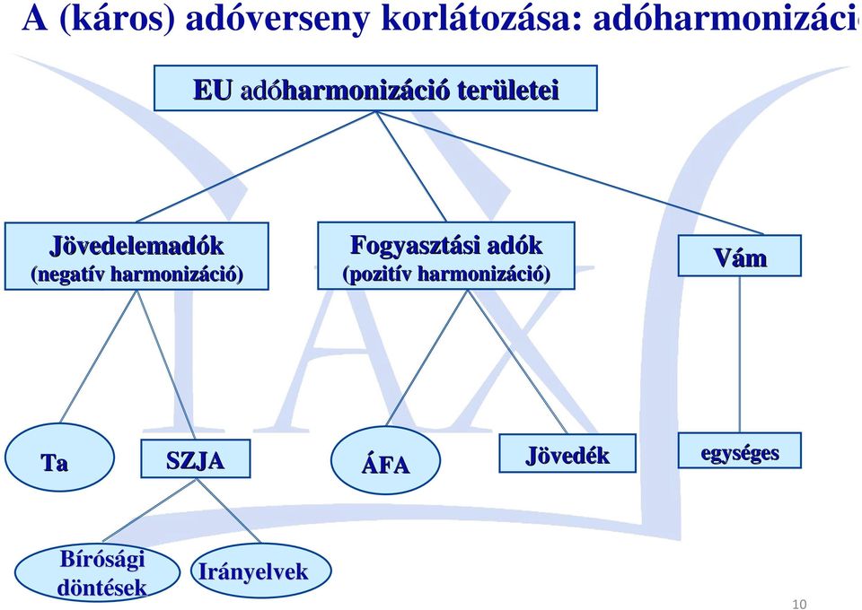 harmonizáci ció) Fogyasztási si adók (pozitív v harmonizáci